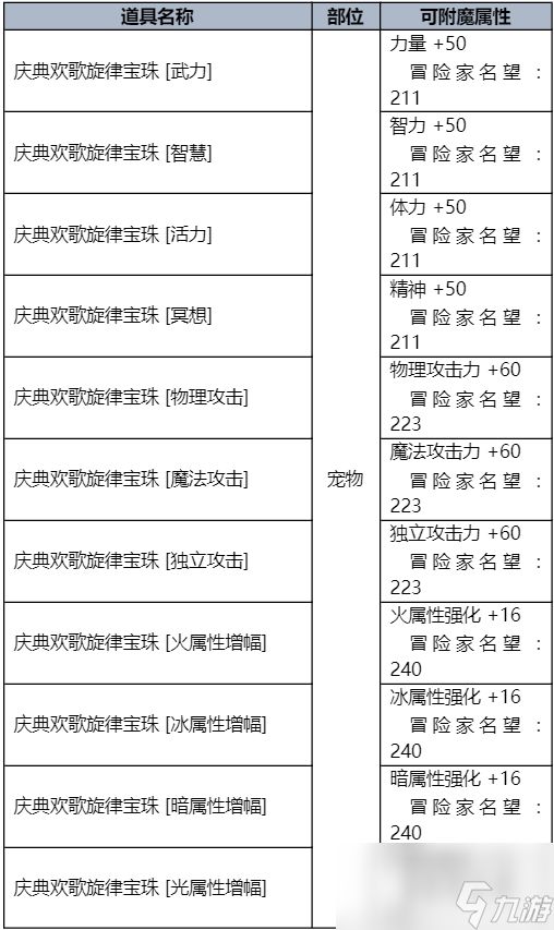 dnf夏日礼包内容爆料