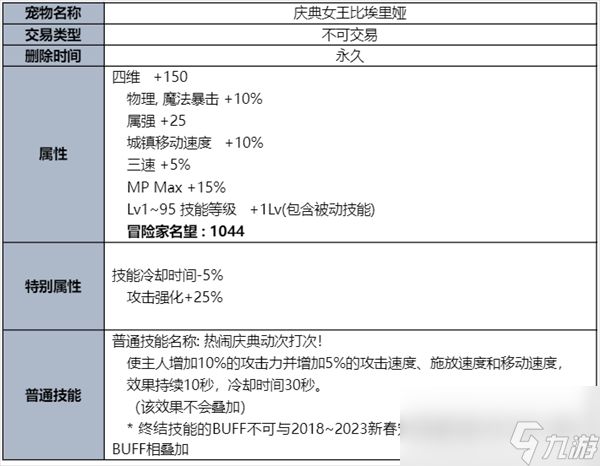 dnf夏日礼包内容爆料