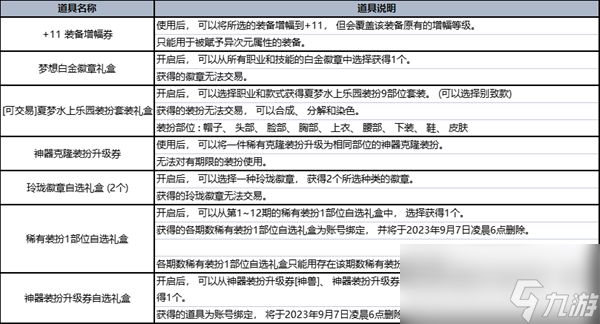 dnf夏日礼包内容爆料