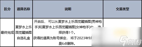 dnf夏日礼包内容爆料