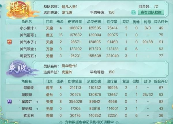 【数据图】