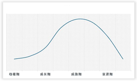 <strong>宠物玩具</strong><strong>行业</strong><strong>所处发展周期</strong>
