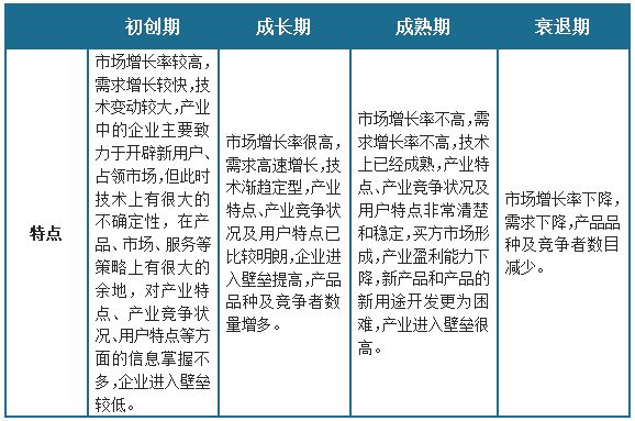 <strong>宠物玩具</strong><strong>行业发展周期各阶段特点</strong>