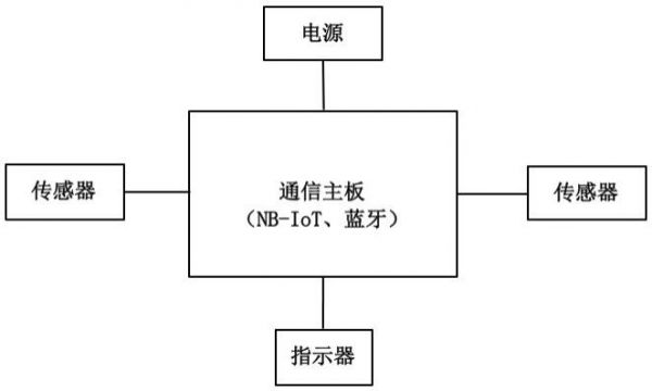 一种可以避免宠物扰人的智能监控管理系统、云平台和方法与流程