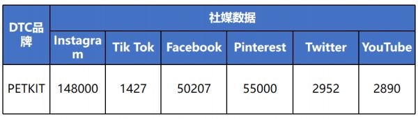重投宠物独立站！他把年销售做到5亿
