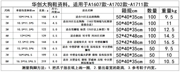 A1607-1702-1711款数据
