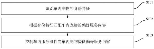 车内宠物服务方法、装置、车辆及存储介质与流程