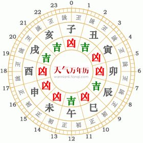 1917年12月29日黄历