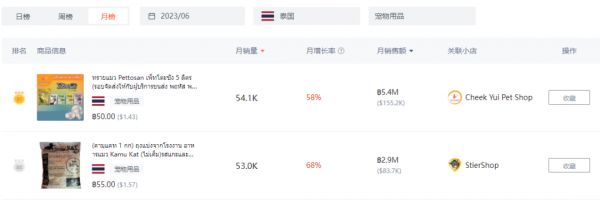 都是“铲屎官”，凭啥人家能卖到断货？4634亿观看，深度拆解TK宠物号的变现全过程