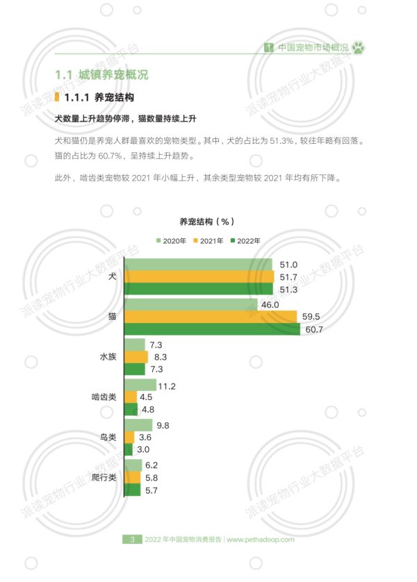 中国宠物行业白皮书：2022年中国宠物消费报告（PDF阅读）