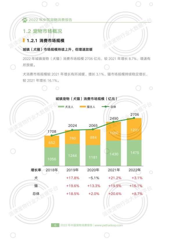 中国宠物行业白皮书：2022年中国宠物消费报告（PDF阅读）