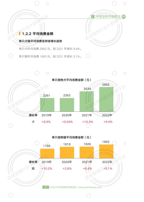 中国宠物行业白皮书：2022年中国宠物消费报告（PDF阅读）