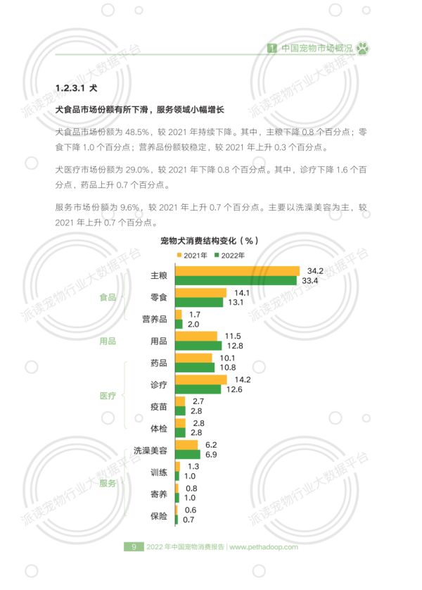 中国宠物行业白皮书：2022年中国宠物消费报告（PDF阅读）