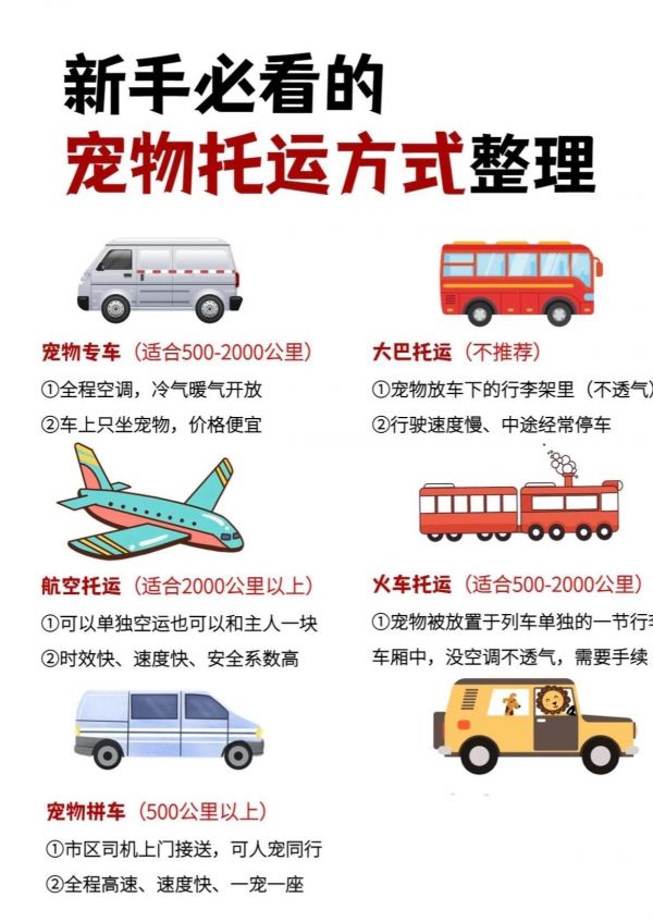 宠物托运,预算真的不用那么贵高! 宠物托运服务 1.宠物专车 200元起,适合500-2000公里的短中距离托运,除了主驾驶和副驾驶,只坐宠物,分区放置,车里有空调,全程开放全程高速,经过站点停车帮 忙喂食喂水换尿垫! (强烈推荐) 2.飞机托运 400元起,适合2000公里以?上 的长距离托运,可以宠物单飞和主人随行,需要相关文件,提前预定有氧舱和接送宠物,提前3小时去打包宠 托运流程: 1、联系托运什么宠物,告知具体起点及终点。2、确定托运价格。 3、确定托运时间。 4、收拾准备好宠物。 5、我们上门取宠物进行托运。