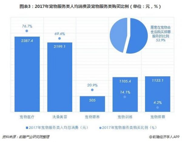 宠物殡葬的客户定位是什么（宠物殡葬市场调查与分析）