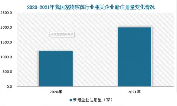 宠物殡葬市场前景分析