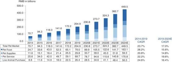 跨境电商平台波奇宠物IPO：国内最大的宠物生态平台能否在美股市场滚雪球？