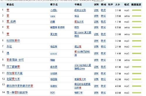 狗狗跳舞机热门歌曲列表及完整音乐名称汇总