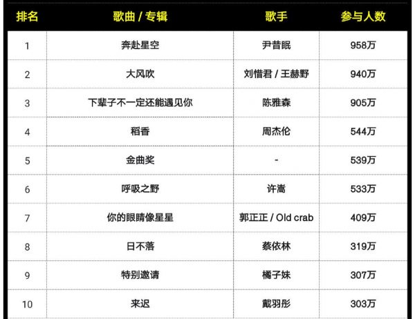 狗狗跳舞机热门歌曲列表及完整音乐名称汇总