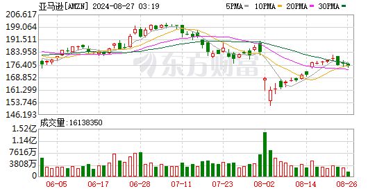 K图 AMZN_0