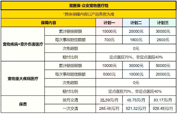 狗狗保险可以包括什么？2024给狗狗买保险需要多少钱？
