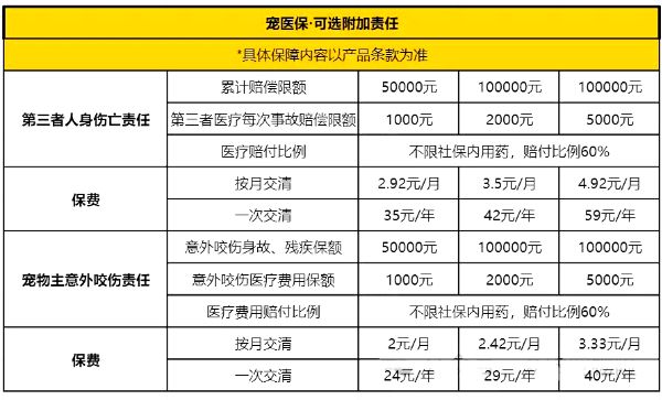 狗狗保险可以包括什么？2024给狗狗买保险需要多少钱？