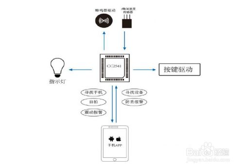 智能宠物防丢器方案