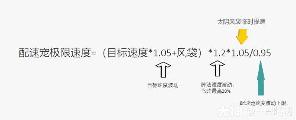 精锐配速宠的选择与分析_梦幻西游手游 | 大神