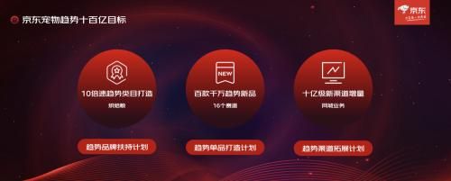 京东宠物颁发6大年度奖项 发布BEST战略升级 打造“十百亿”目标 引领品牌实现高增长