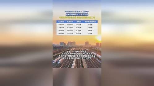 中国高铁一公里耗一万度电？官方：偷换概念，与事实不符，中国高铁列车是节能，绿色，环保的交通工具