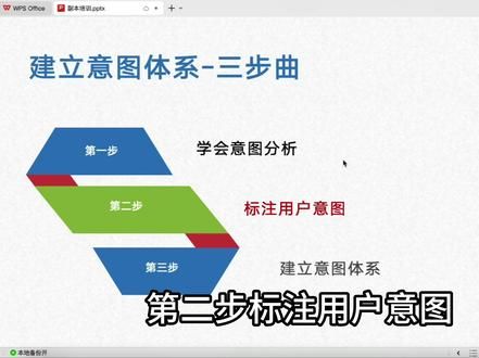 AI产品经理：建立用户意图标注 #AI产品经理 #AIGC产品经理 #产品经理入门 #用户思维#人文星闪耀计划 上个视频我们讲了单个case，如何分析意图。 ok，你跟算法说，我们知道申请餐补意图了，你开始训练吧。 你猜，算法会跟你说什么？ 他会说，这种意图，占比多少？多不多？我们把这类意图优化了，能解决什么业务价值？这下该怎么办呢？