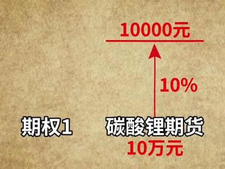 期权暴利的原理 #期权 #衍生品 #合约