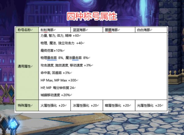 dnf宠物属性强化，dnf宠物属性强化装备-图1