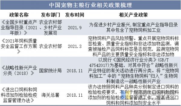 中国宠物主粮行业相关政策梳理