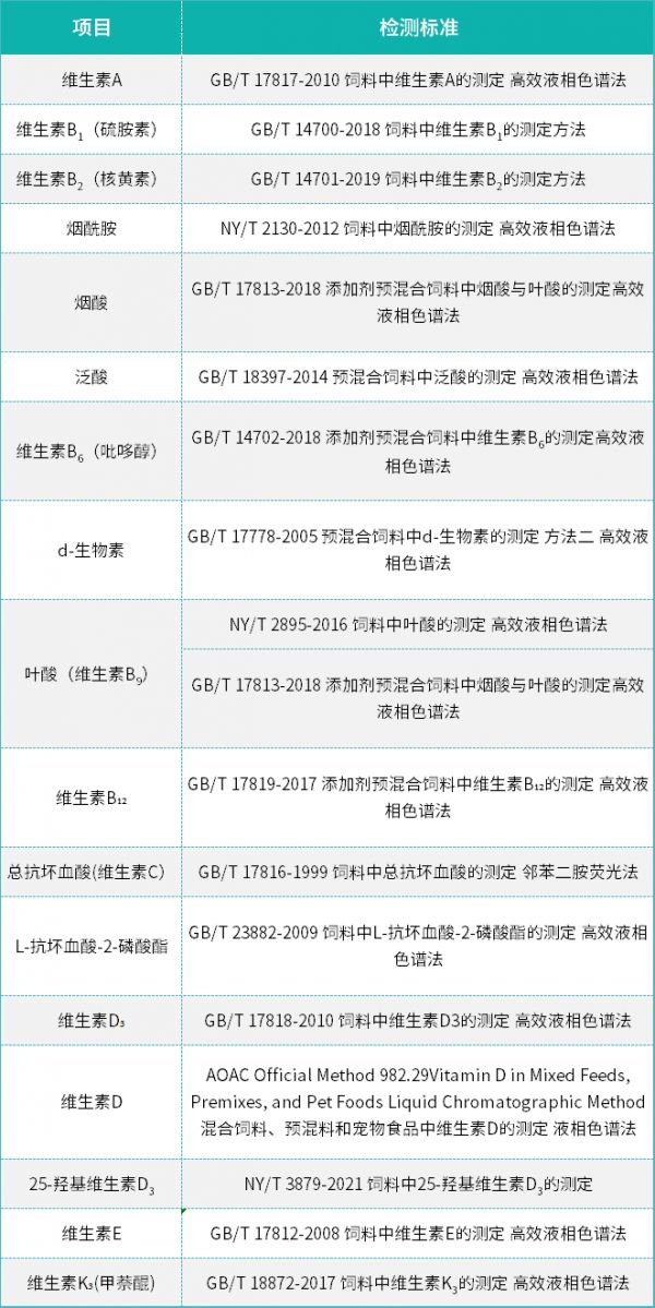 宠物食品中的饲料添加剂：维生素及类维生素