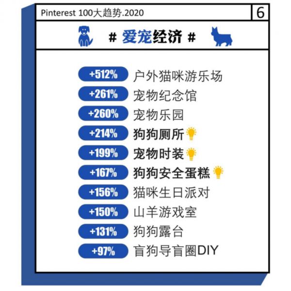 宠物品类持续“冲顶”，这几大爆款不容错过！