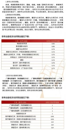 2022年各院校艺术类专业录取规则