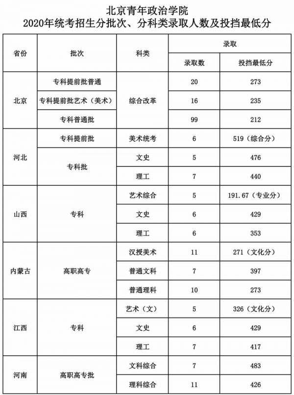 北京青年政治学院