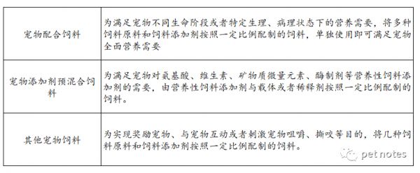 我国宠物食品行业主要监管法规