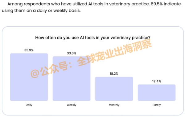 兽医使用AI工具越来越普及，人工智能正在改变宠物医疗的未来
