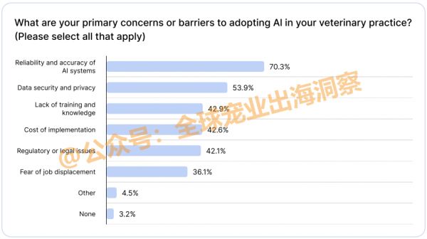 兽医使用AI工具越来越普及，人工智能正在改变宠物医疗的未来