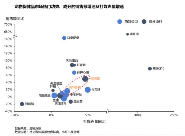 2024年一季度线上宠物市场表现如何丨研报笔记