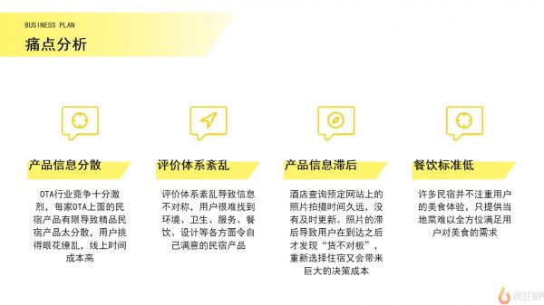 民宿/客栈预订app商业计划书范文痛点分析