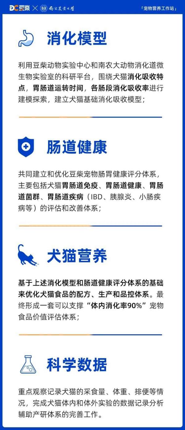 南农大携手豆柴 正式成立宠物营养专家工作站