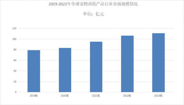 宠物训练行业分析