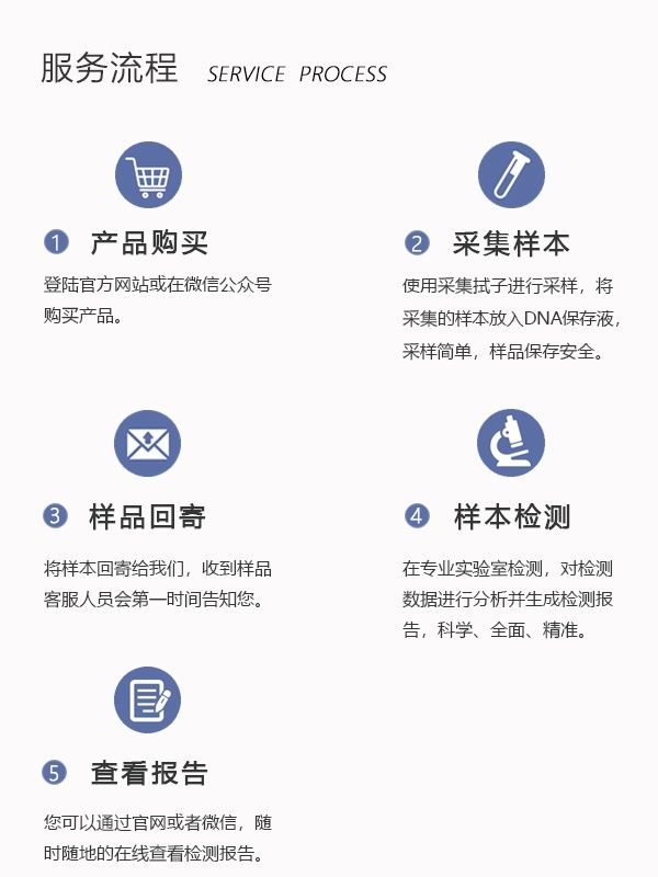 大型宠物狗外观预测_广东商务服务遗传病检测