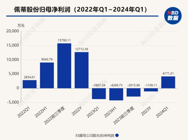 行业加速出清,海外市场触底反弹 2024年宠物行业打响“食品大战”