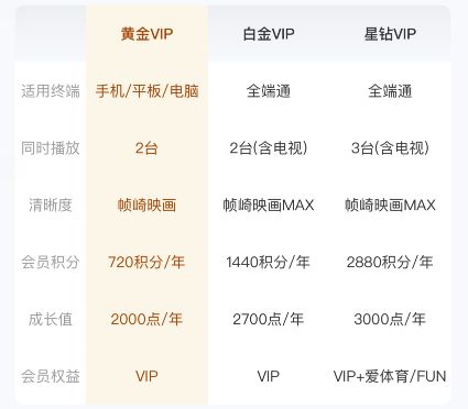 一个爱奇艺VIP会员账号可以登录几个设备怎么设置多人登录？