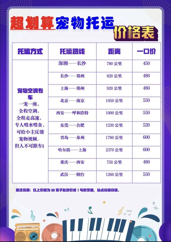 当你觉得宠物托运太贵时，收藏这份价格表！#萌宠 #携宠出游 #宠物托运 #宠物托运公司 #猫咪