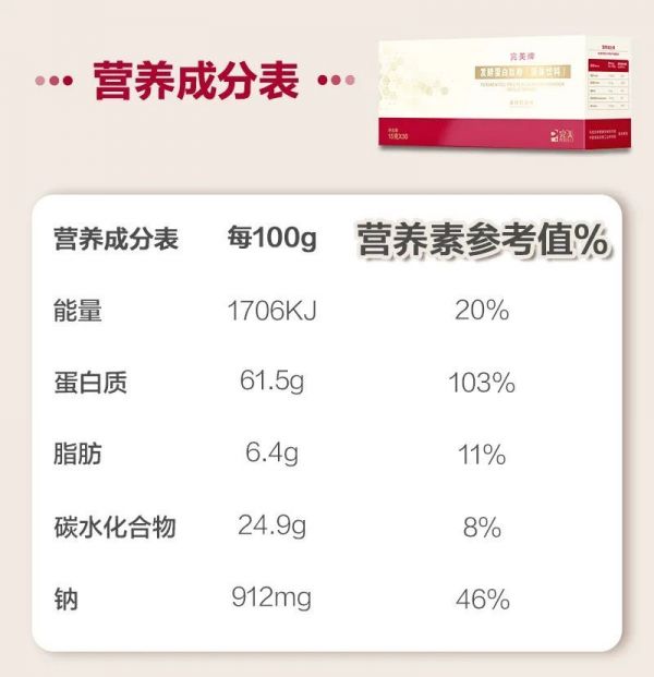 ▲ 完美牌发酵蛋白肽粉(固体饮料)营养成分表